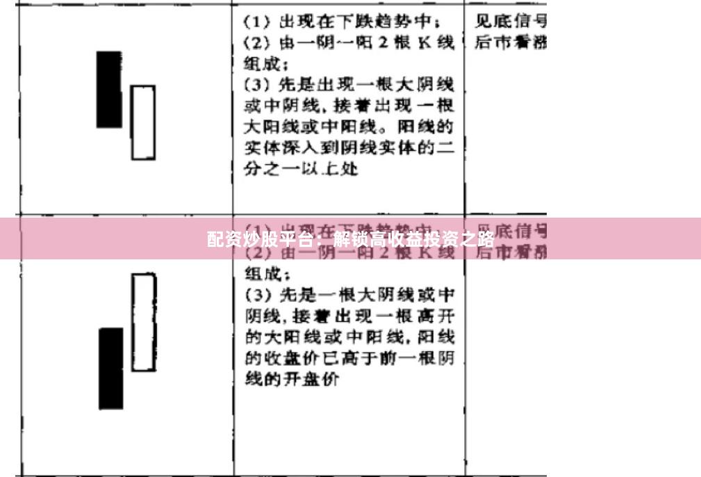配资炒股平台：解锁高收益投资之路