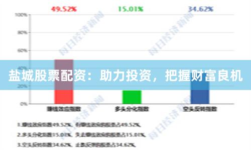盐城股票配资：助力投资，把握财富良机