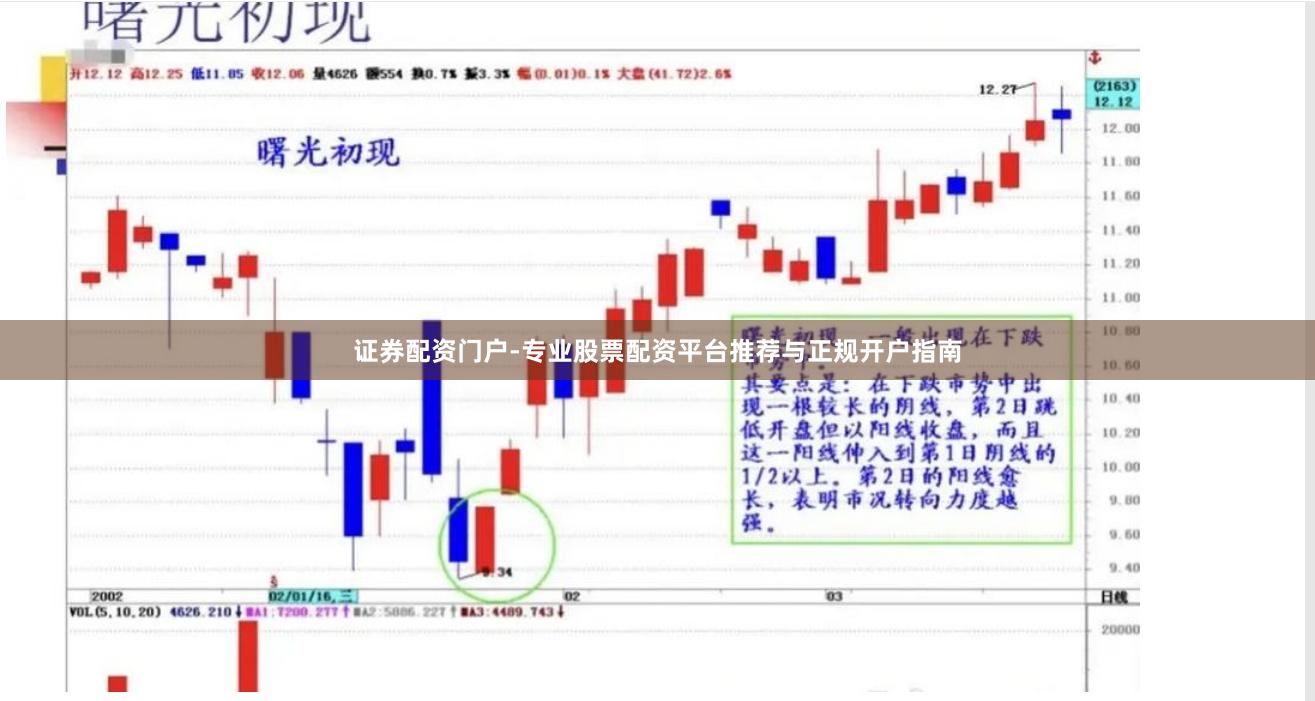 证券配资门户-专业股票配资平台推荐与正规开户指南