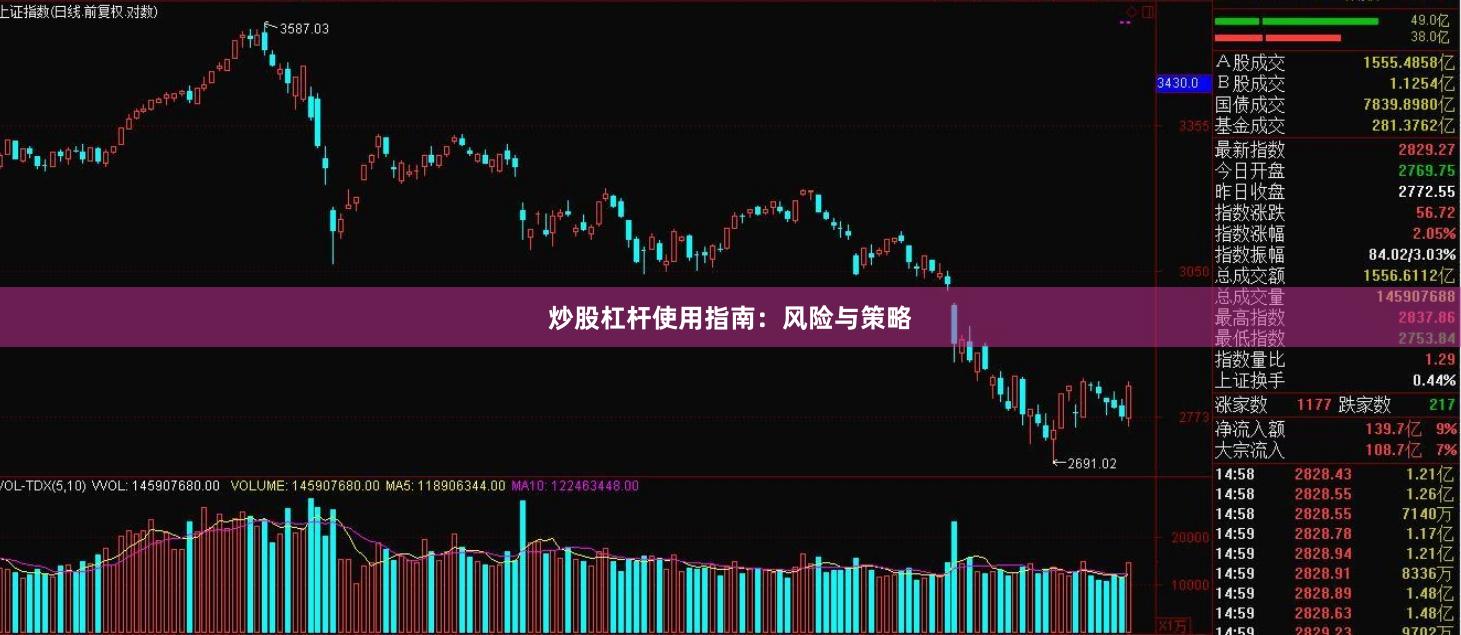 炒股杠杆使用指南：风险与策略